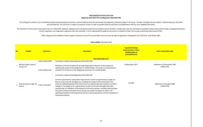 IMPLEMENTATION ROLLING PLAN Regulation (EU) 2017/745 and Regulation (EU) 2017/746. Update dec 2020