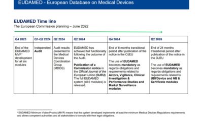 EUDAMED TIME LINE NEWS: Eudamed has been delayed again