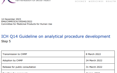 ICH Q14 Analytical procedure development – Scientific guideline