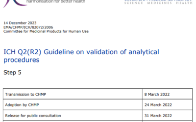 ICH Q2(R2) Guideline on validation of analytical procedures . Step 5 . Date for coming into effect 14 June 2024