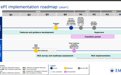 EMA’s ePI Roadmap
